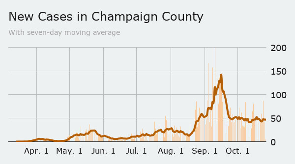 Tuesday county cases